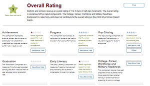 MP Report Card